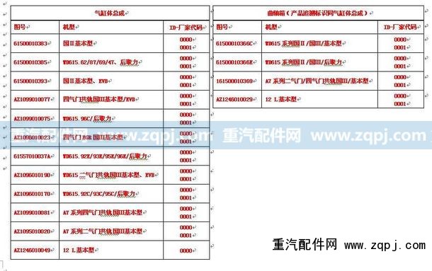 AZ1096010190,兩氣門氣缸體總成（D10增壓器后置）,濟南馳納重型汽車進出口貿(mào)易有限公司