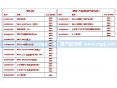 AZ1096010190,兩氣門氣缸體總成（D10增壓器后置）,濟南馳納重型汽車進出口貿(mào)易有限公司