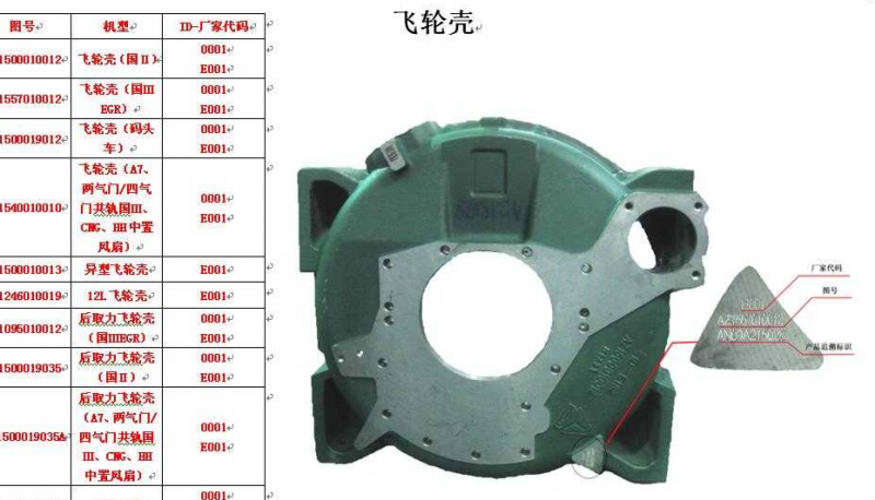 161500010012,飛輪殼,濟南約書亞汽車配件有限公司（原華魯信業(yè)）