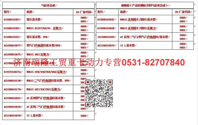 AZ1099010078,氣缸體,濟南瑞隆工貿(mào)重卡動力專營