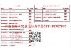 AZ1099010078,氣缸體,濟南瑞隆工貿(mào)重卡動力專營