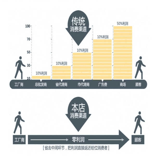 6522400318,08款發(fā)動(dòng)機(jī)支撐,濟(jì)南凱爾特商貿(mào)有限公司