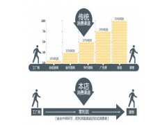 6522400318,08款發(fā)動(dòng)機(jī)支撐,濟(jì)南凱爾特商貿(mào)有限公司