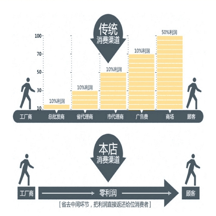 1880520017,前簧限位塊,濟(jì)南凱爾特商貿(mào)有限公司