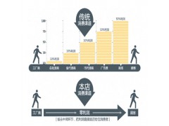 1880520017,前簧限位塊,濟(jì)南凱爾特商貿(mào)有限公司