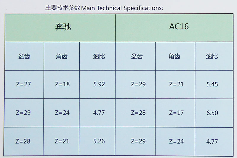 ,中后橋主減速器總成,中段，后段,濟(jì)南匯德卡汽車零部件有限公司