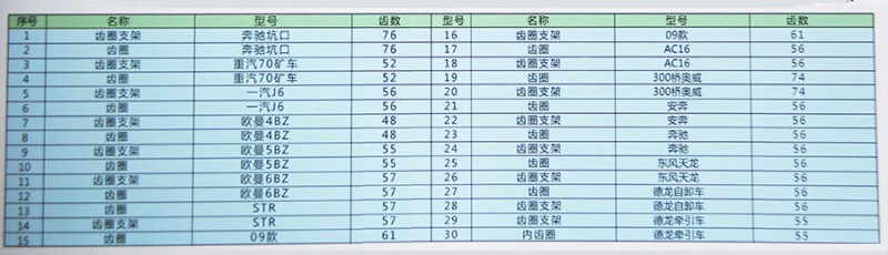 ,安凱奔馳 內(nèi)齒圈及支架,濟(jì)南匯德卡汽車零部件有限公司