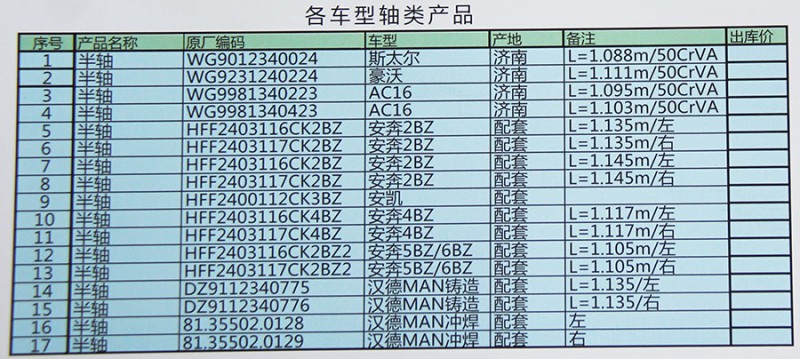 WG9012340024,斯太爾半軸,濟南匯德卡汽車零部件有限公司