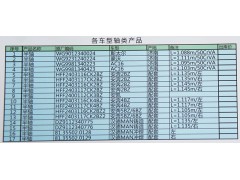 81.35502.0128,漢德MAN鑄造，半軸,濟南匯德卡汽車零部件有限公司