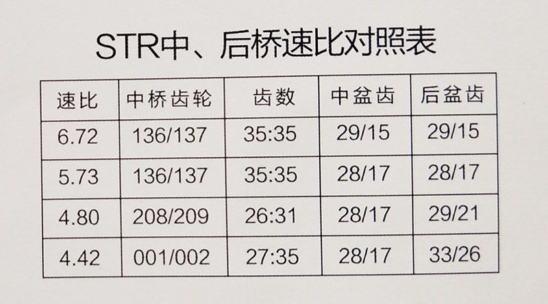 STR中后橋總成【明卡車橋】/