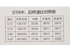 ,斯太爾中橋主減速器總成,濟南華明汽車配件有限公司